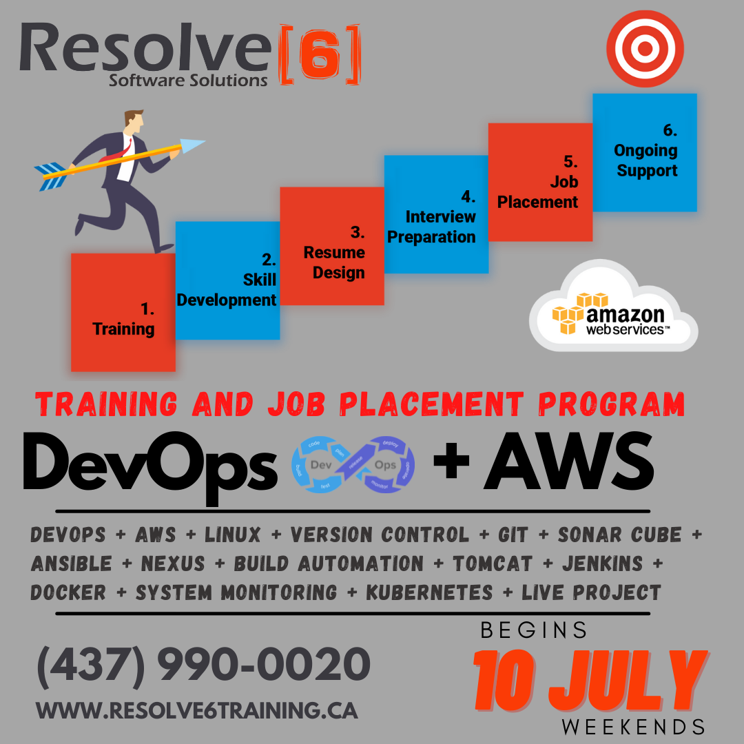 AWS-DevOps Testengine