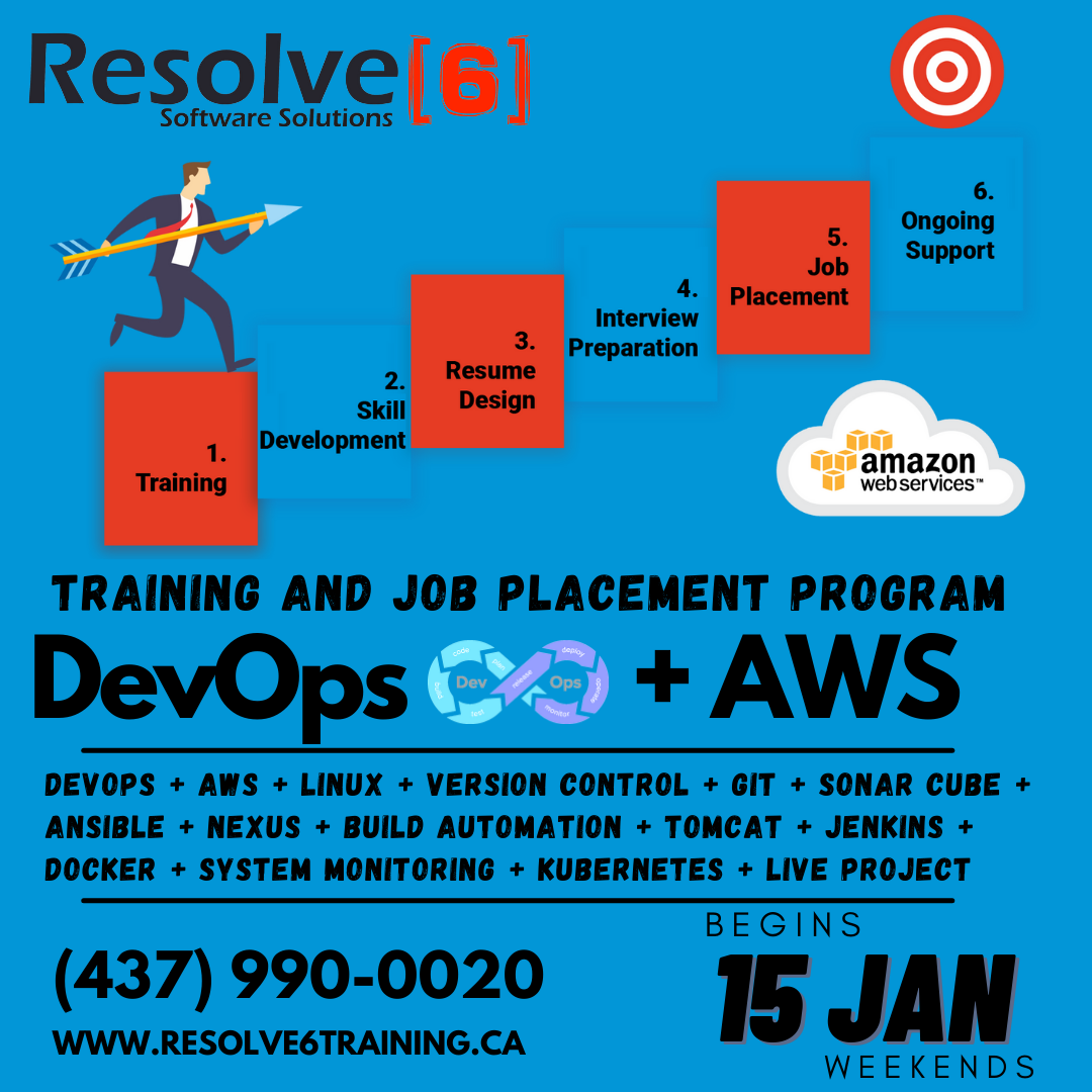 New Training and Job Placement Programs starting in January 2022 Resolve6